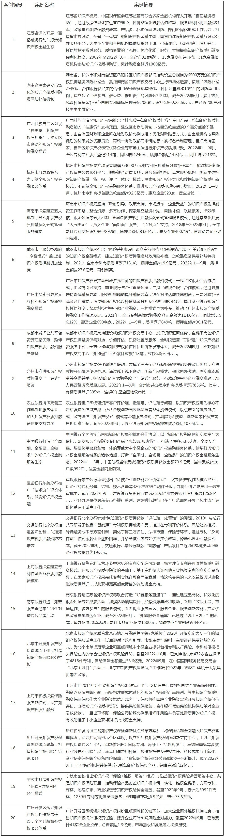 湖南省知识产权交易中心
